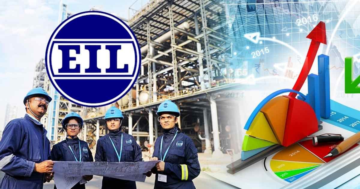 Engineers India Share Price Target 2026, 2028, 2030, 2032, 2034, 2035…