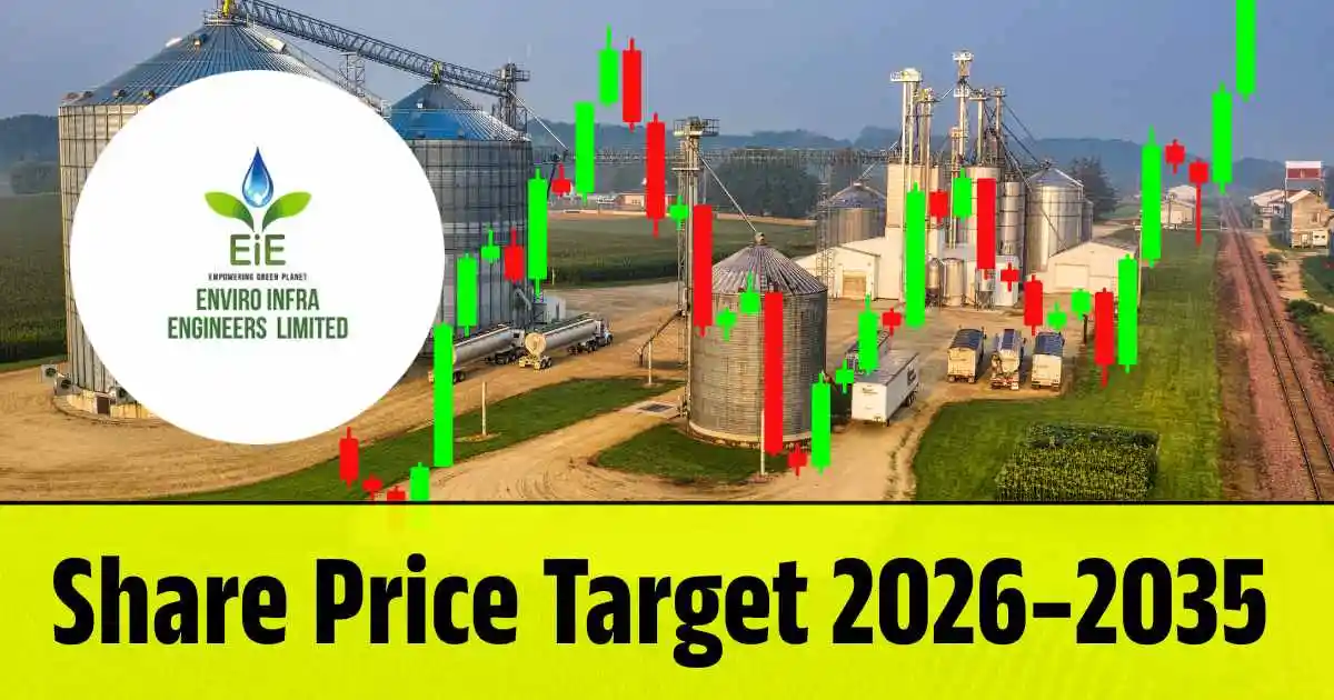 Enviro Infra Engineers Share Price Target 2026, 2028, 2030, 2032, 2034, 2035