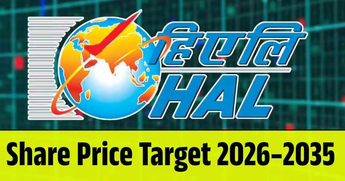 HAL Share Price Target 2026, 2028, 2030, 2032, 2034, 2035