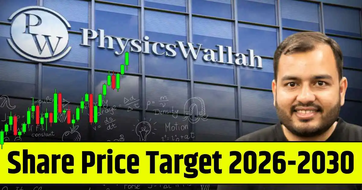 Physicswallah Share Price Target 2026, 2028, 2030, 2032, 2034, 2035