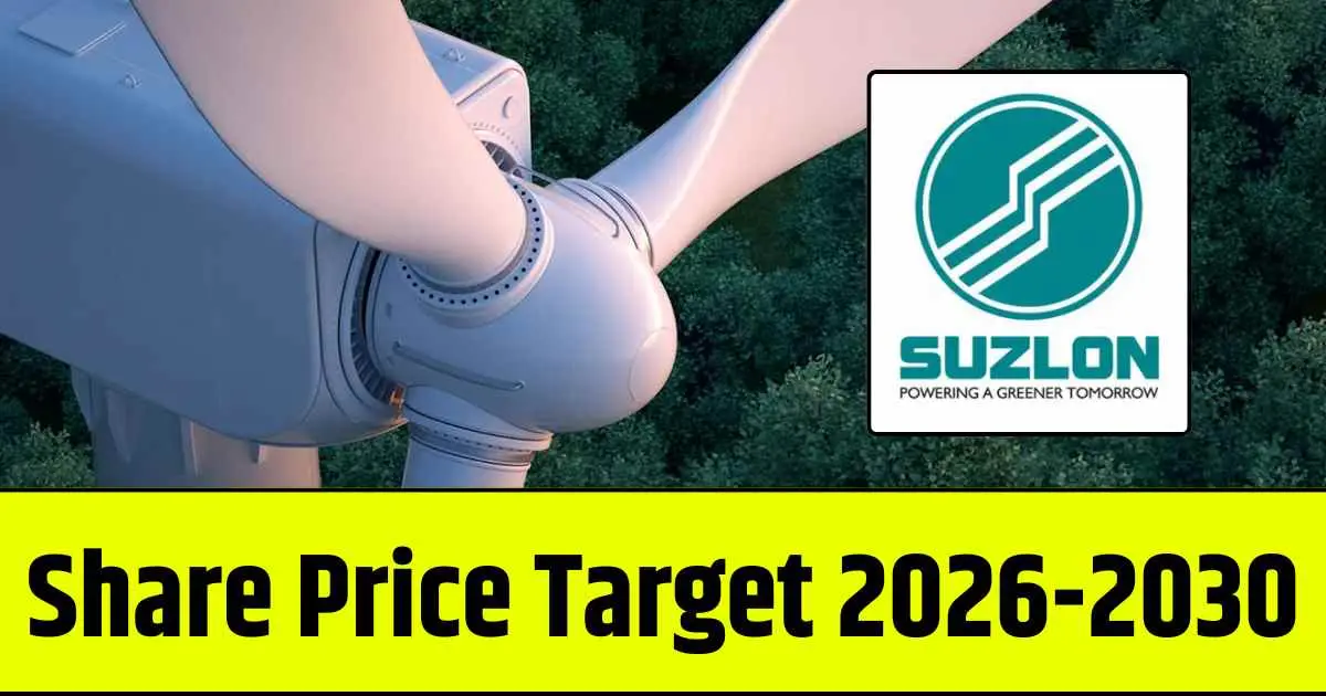 Suzlon Energy Share Price Target 2026, 2028, 2030, 2032, 2034, 2035